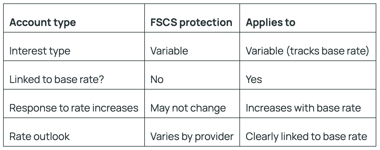 Is my money safe? Understanding FSCS protection for UK savings accounts